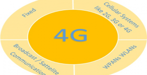 Read more about the article EVOLUTION OF WIRELESS TECHNOLOGIES: A COMPARATIVE STUDY FROM 1G TO 6G