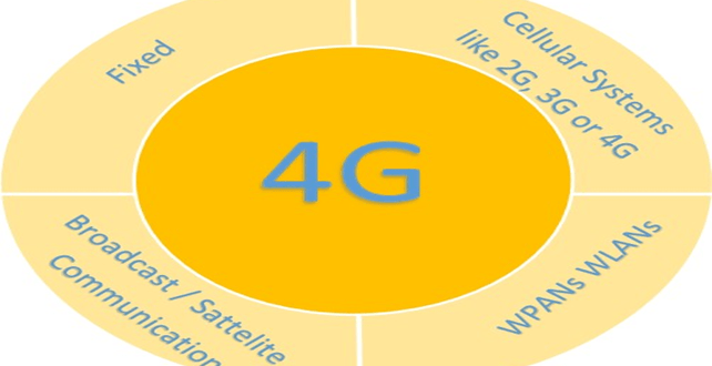 You are currently viewing EVOLUTION OF WIRELESS TECHNOLOGIES: A COMPARATIVE STUDY FROM 1G TO 6G